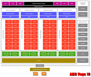 AMD Vega 10 Block-Diagramm